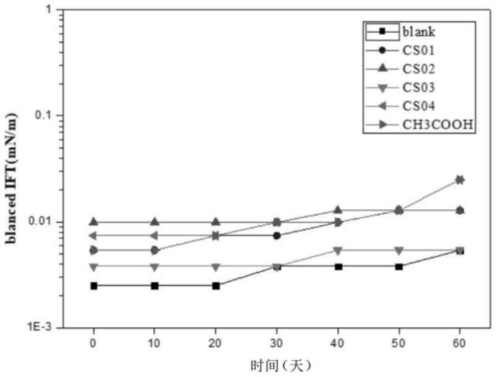 Inhibitor for inhibiting coking of petroleum sulfonate sulfonation reaction and application thereof