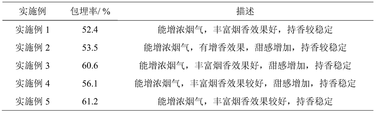 Preparation method and application of compound plant essential oil and microcapsule product thereof