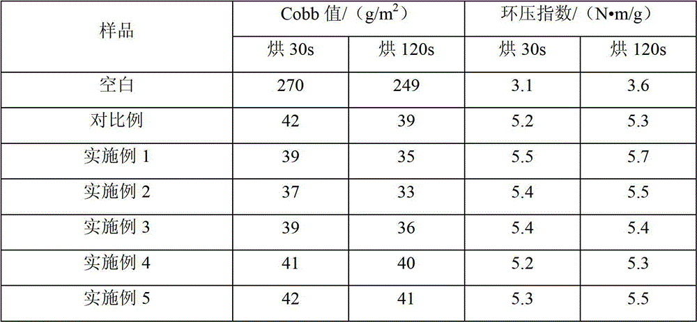 Cationic tert-carbonic acid styrene-acrylic emulsion and preparation method thereof