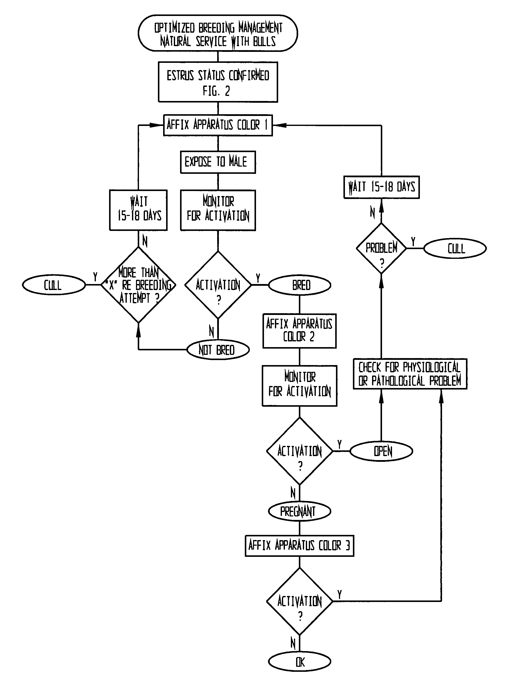 Herd management technology