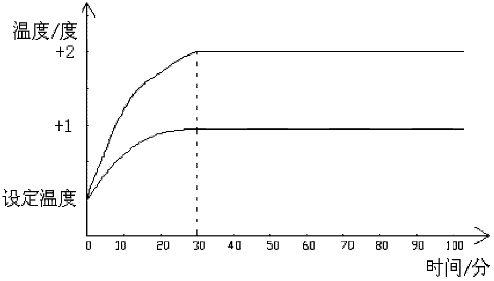 Air conditioner and method and device for controlling same