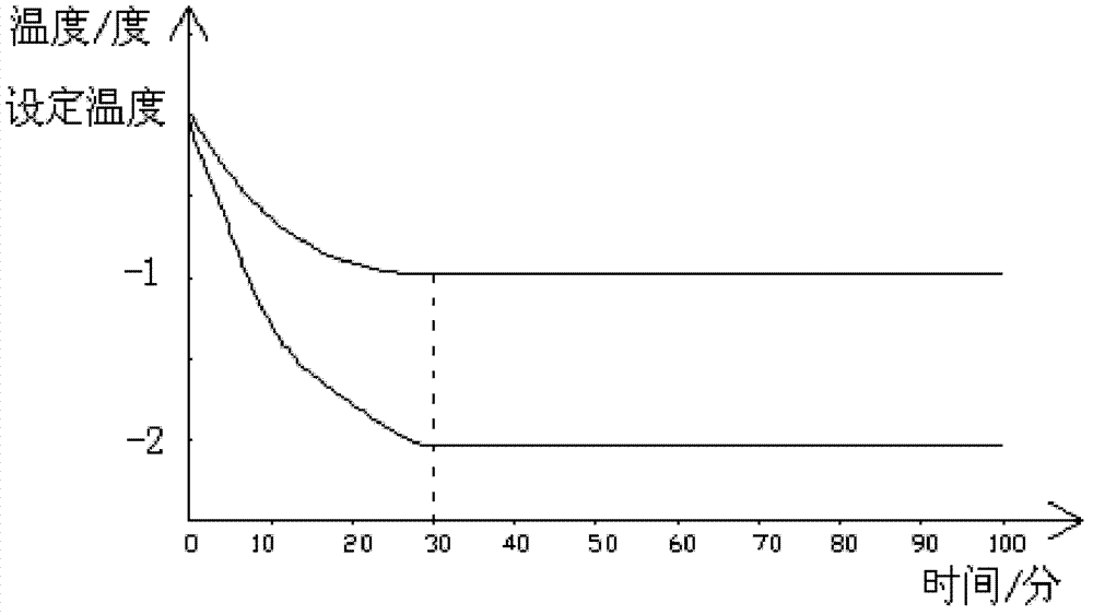 Air conditioner and method and device for controlling same