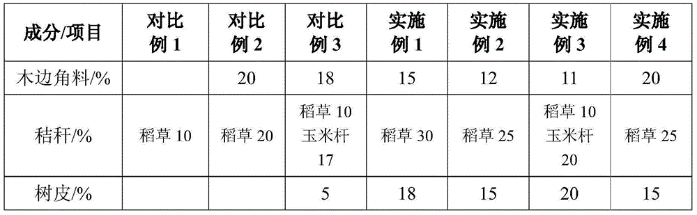 Efficient slag-accumulation resistance biomass composite fuel