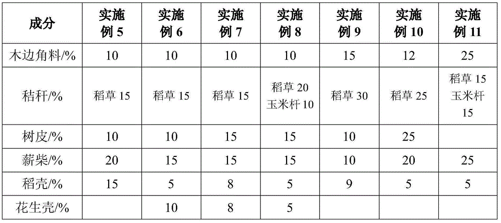 Efficient slag-accumulation resistance biomass composite fuel