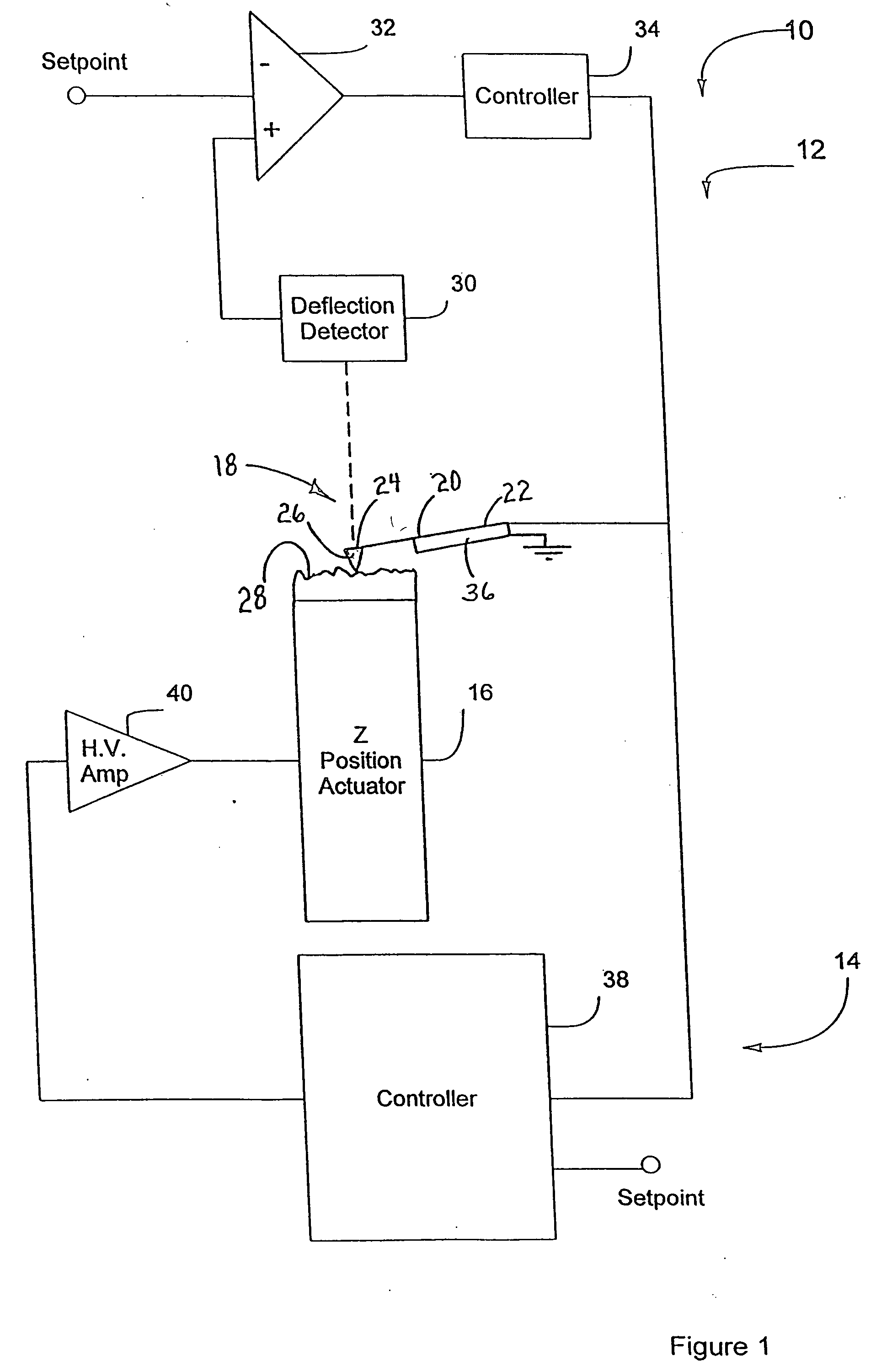 Dynamic activation for an atomic force microscope and method of use thereof