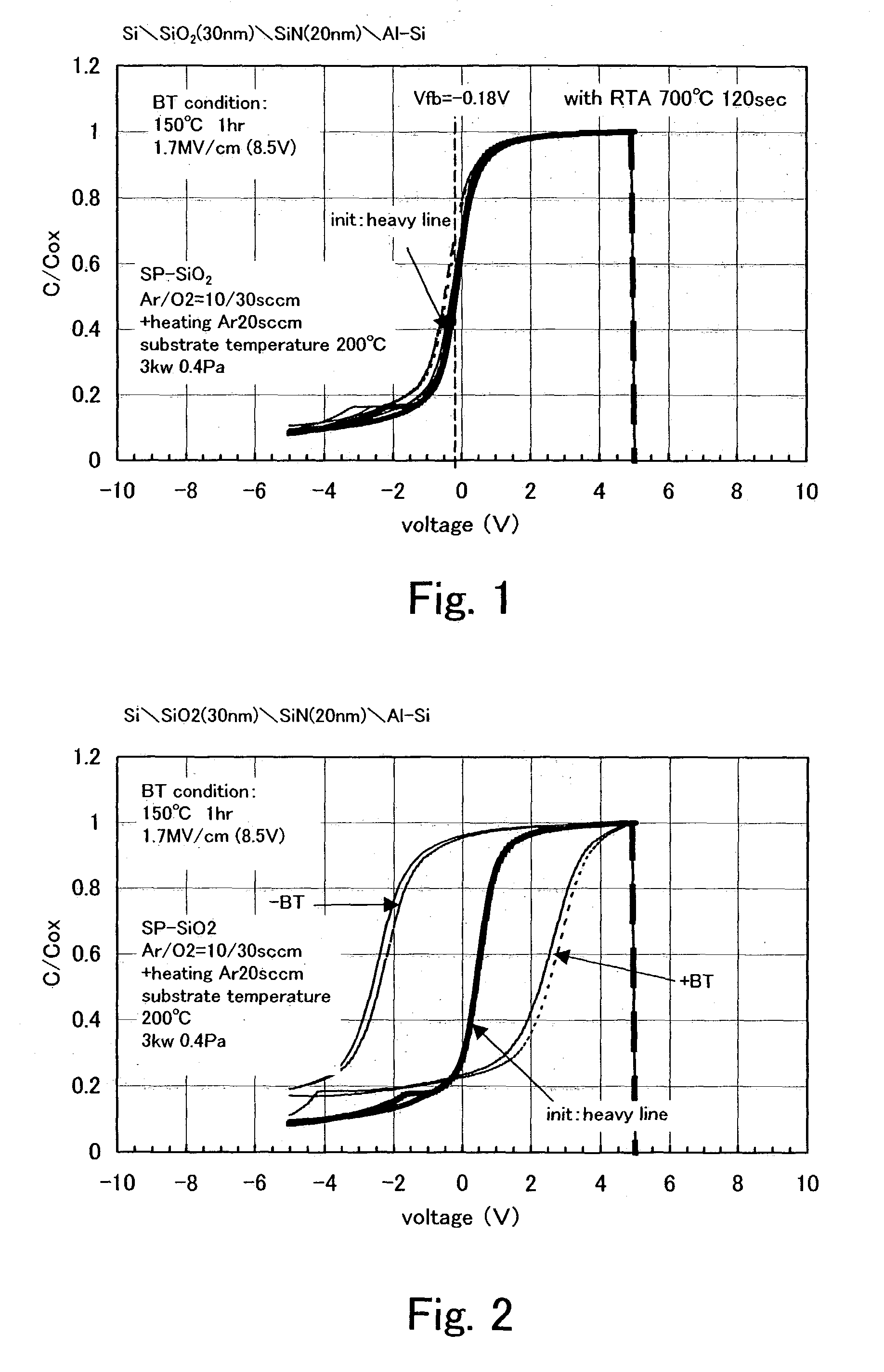 Manufacturing method of semiconductor device