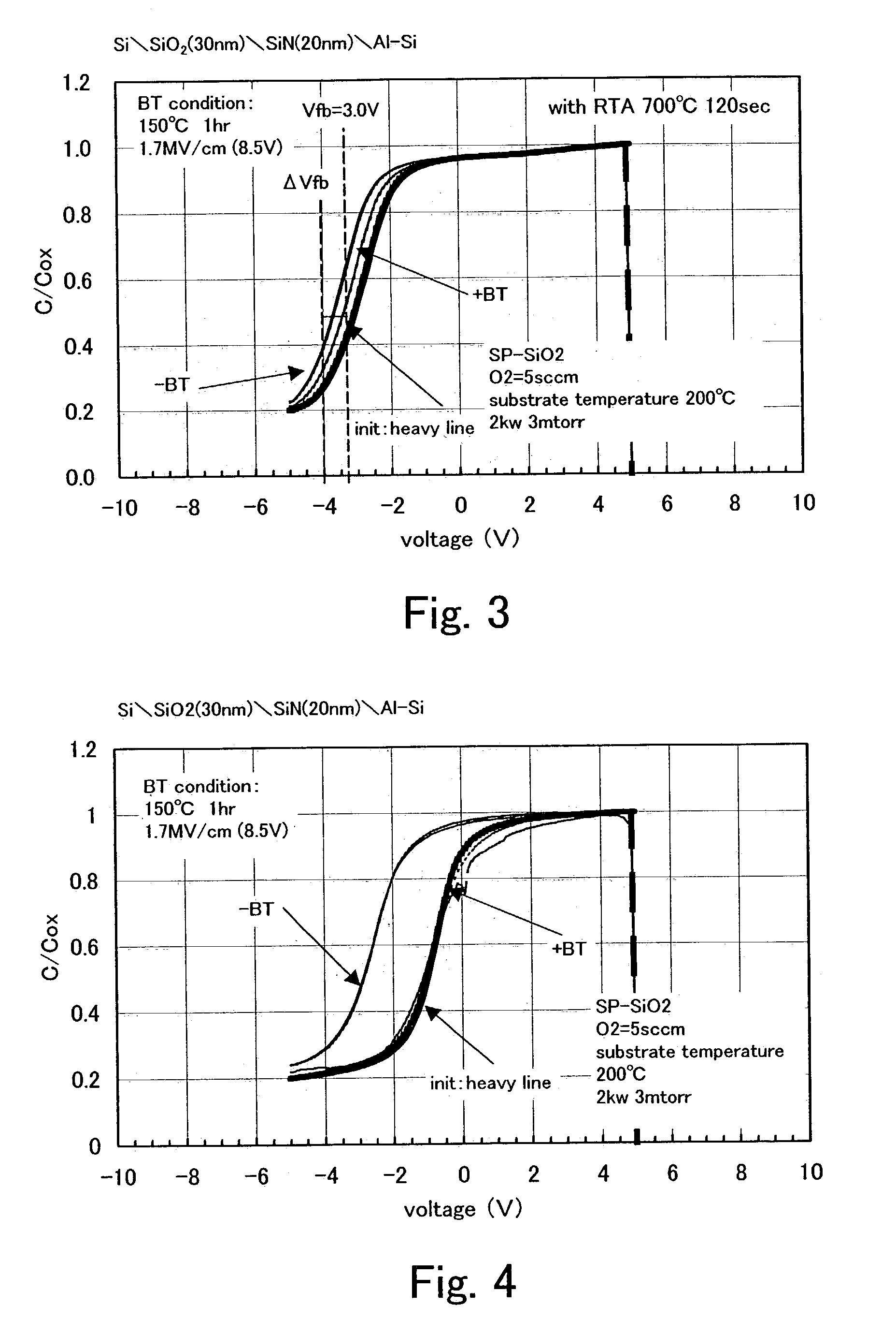 Manufacturing method of semiconductor device