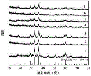 Mesoporous trimanganese tetraoxide and preparation method thereof