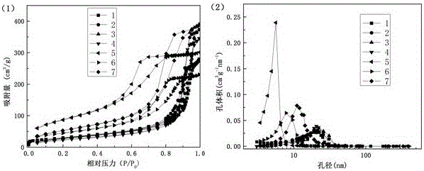 Mesoporous trimanganese tetraoxide and preparation method thereof