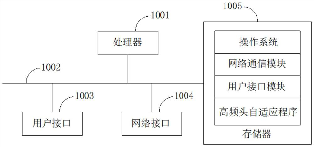 Tuner self-adaption method, device and equipment and storage medium