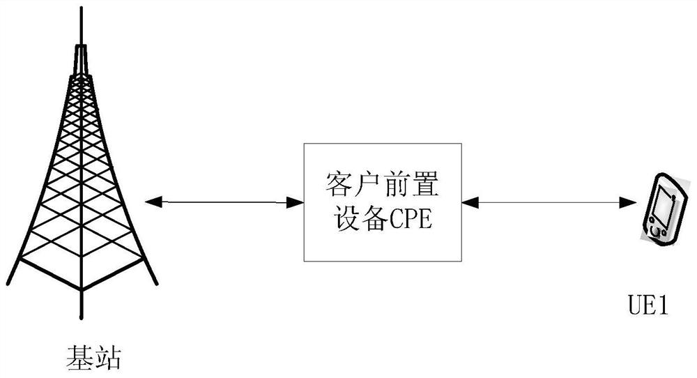 Data transmission method and device