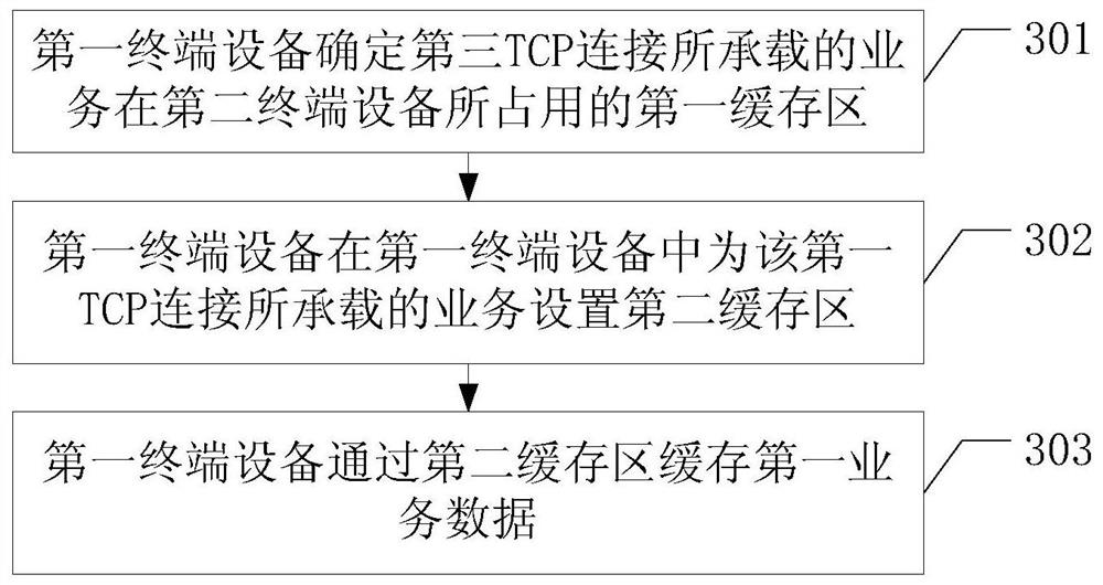 Data transmission method and device