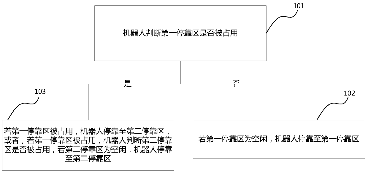 Robot free stopping method