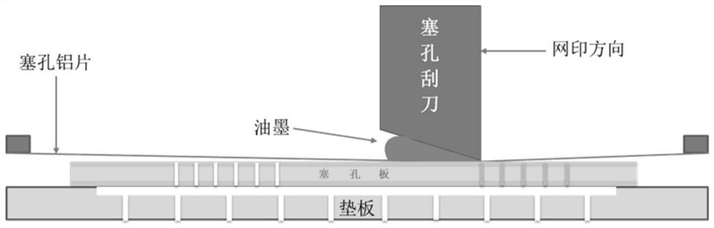 Filler dispersion liquid, ink and application thereof