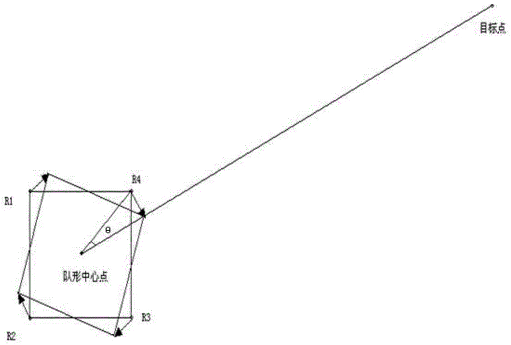 A Formation Control Method of Multiple Mobile Robots Based on Improved Particle Swarm Optimization Algorithm