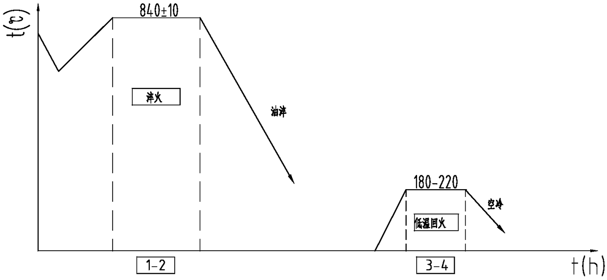 Quenching Method of High Alloy Carburized Steel Gear