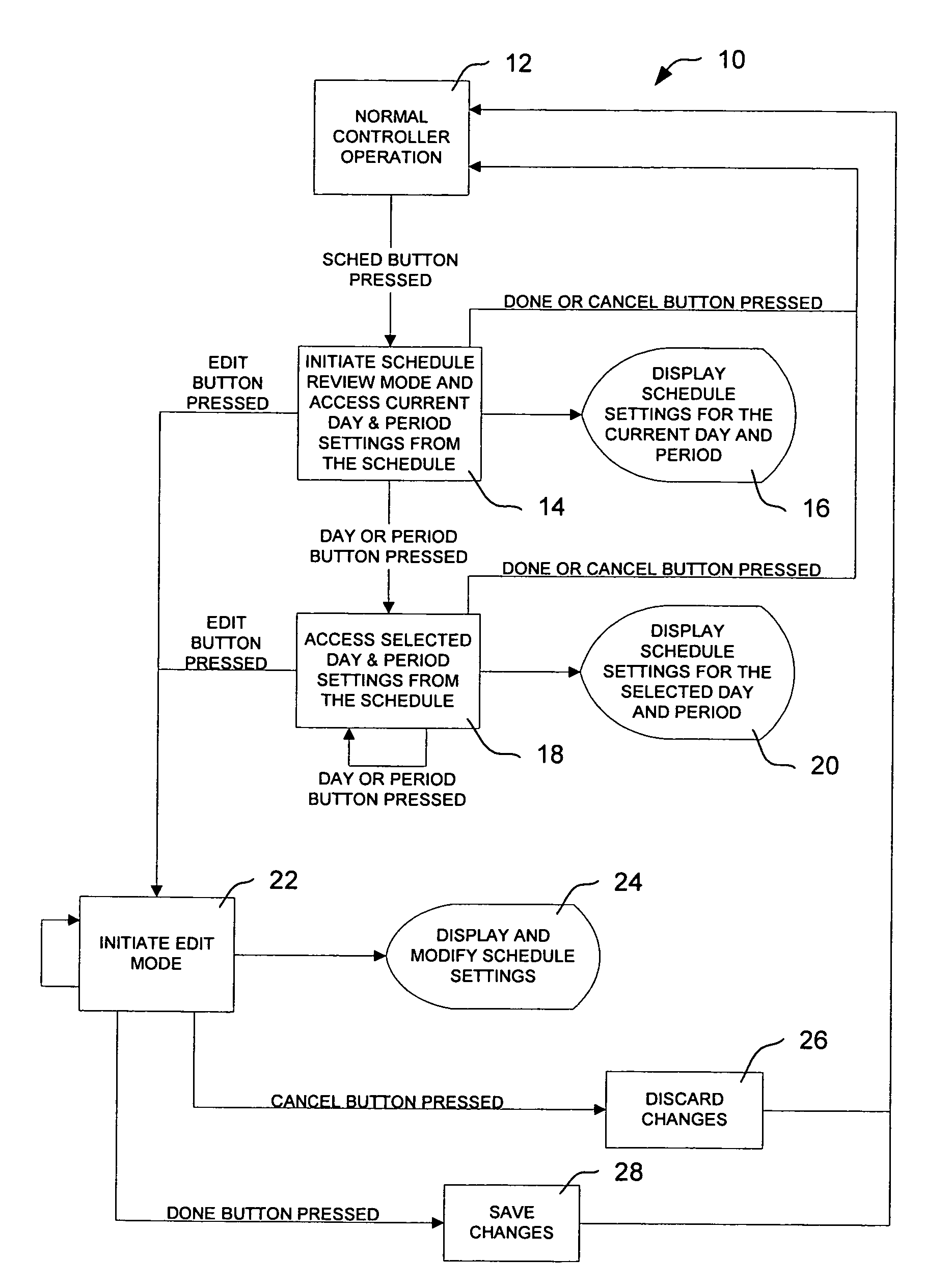 Controller interface with separate schedule review mode