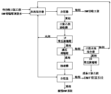 Device and method for recycling trichloroethane in production of sucralose