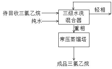 Device and method for recycling trichloroethane in production of sucralose