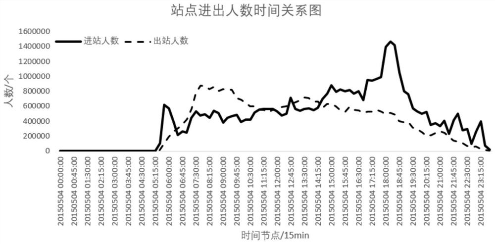 Vision-based automatic fare collection system service capability evaluation method