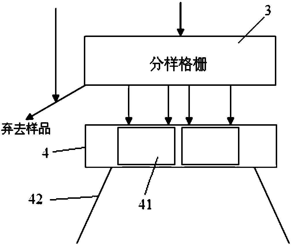 Combined type portable cereal sample splitter