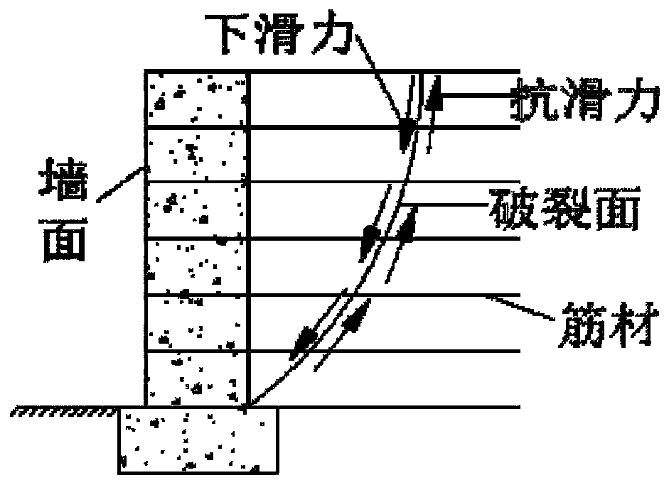 Method and device for determining position of potential fracture surface of two-stage reinforced soil structure