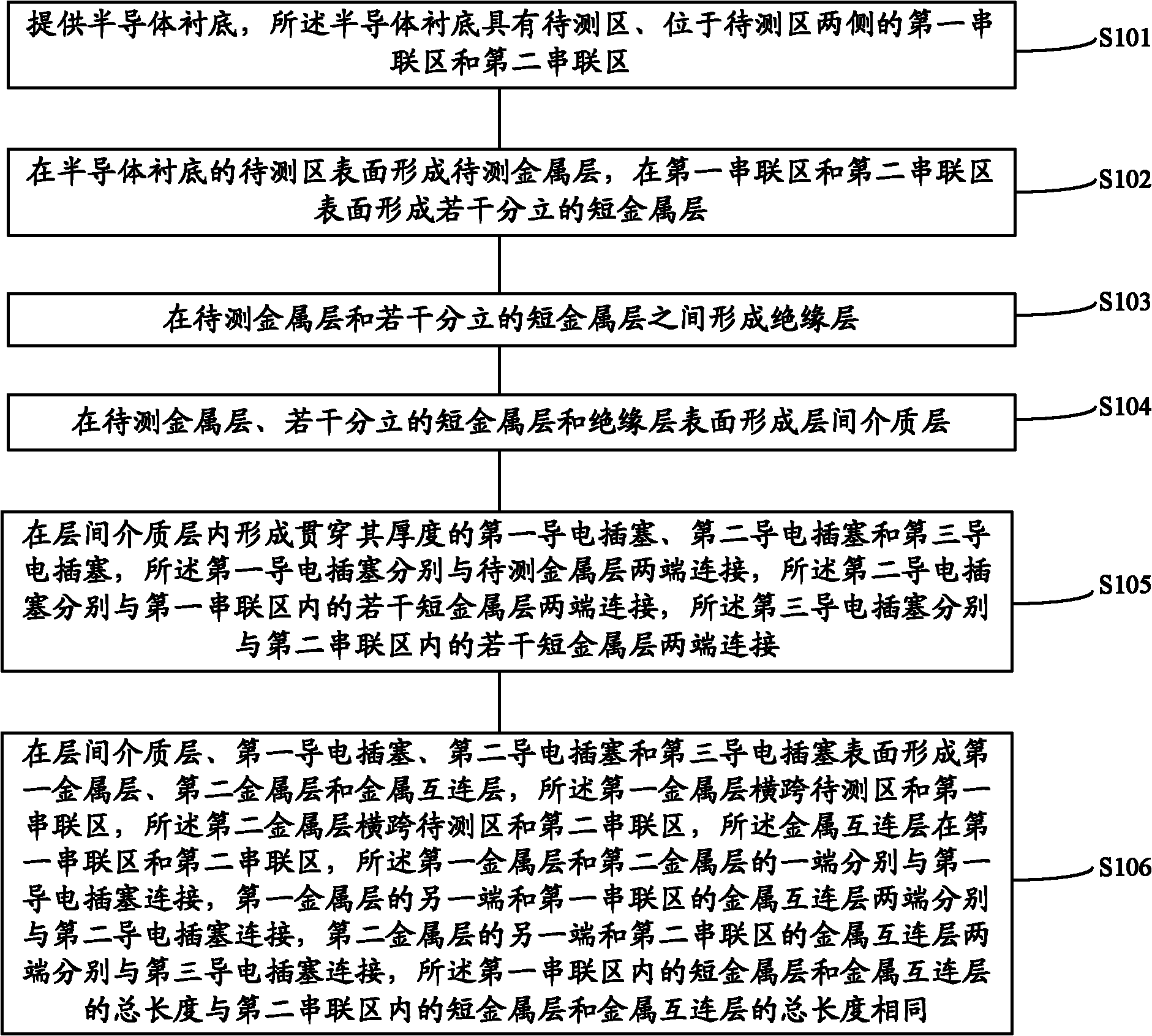 Semiconductor failure analysis structure, forming method of semiconductor failure analysis structure and failure time detection method thereof