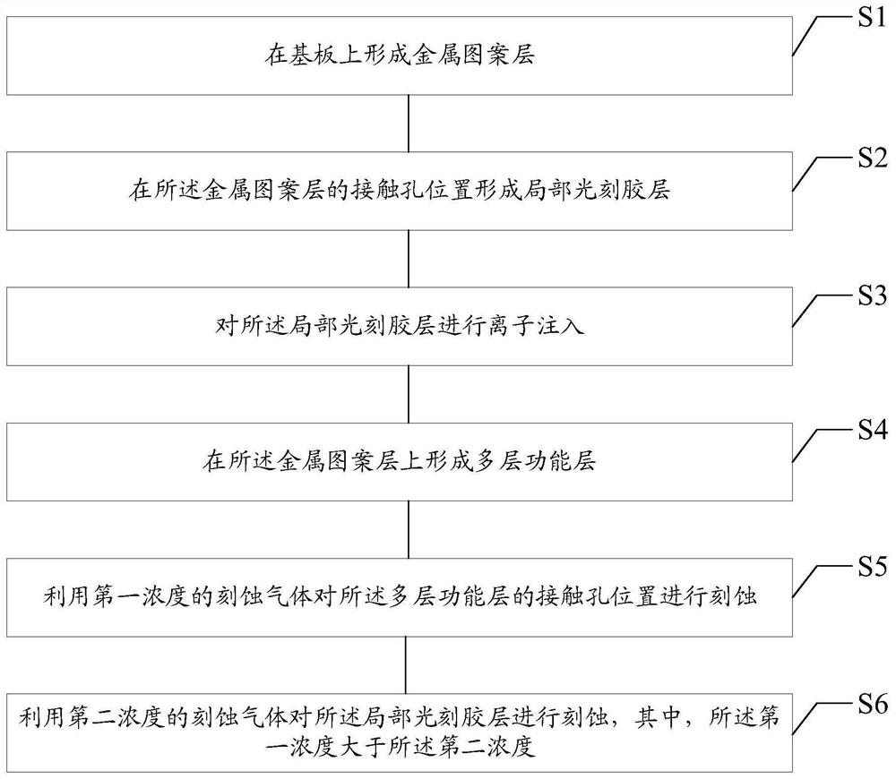 Manufacturing method of array substrate, array substrate and display device