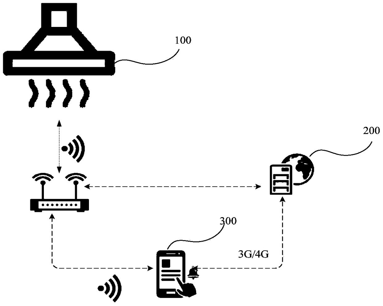 An intelligent range hood, control system and cloud platform