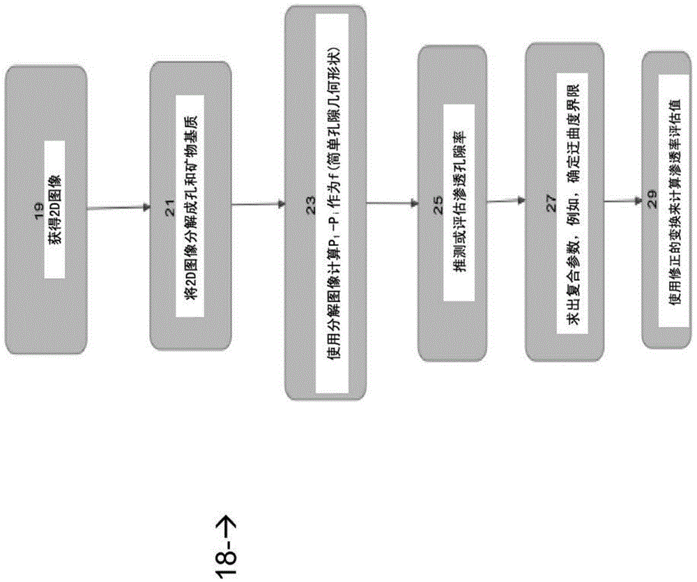 Method and system for estimating rock properties from rock samples using digital rock physics imaging