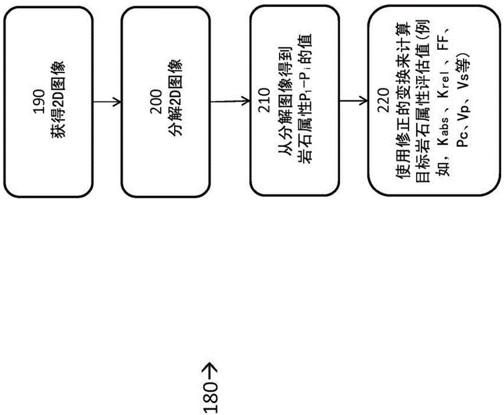 Method and system for estimating rock properties from rock samples using digital rock physics imaging