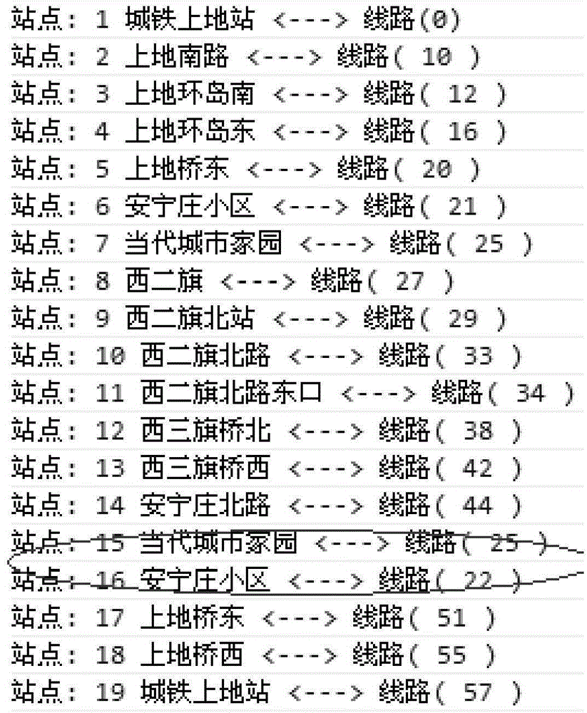 Method and device for detecting bus station association