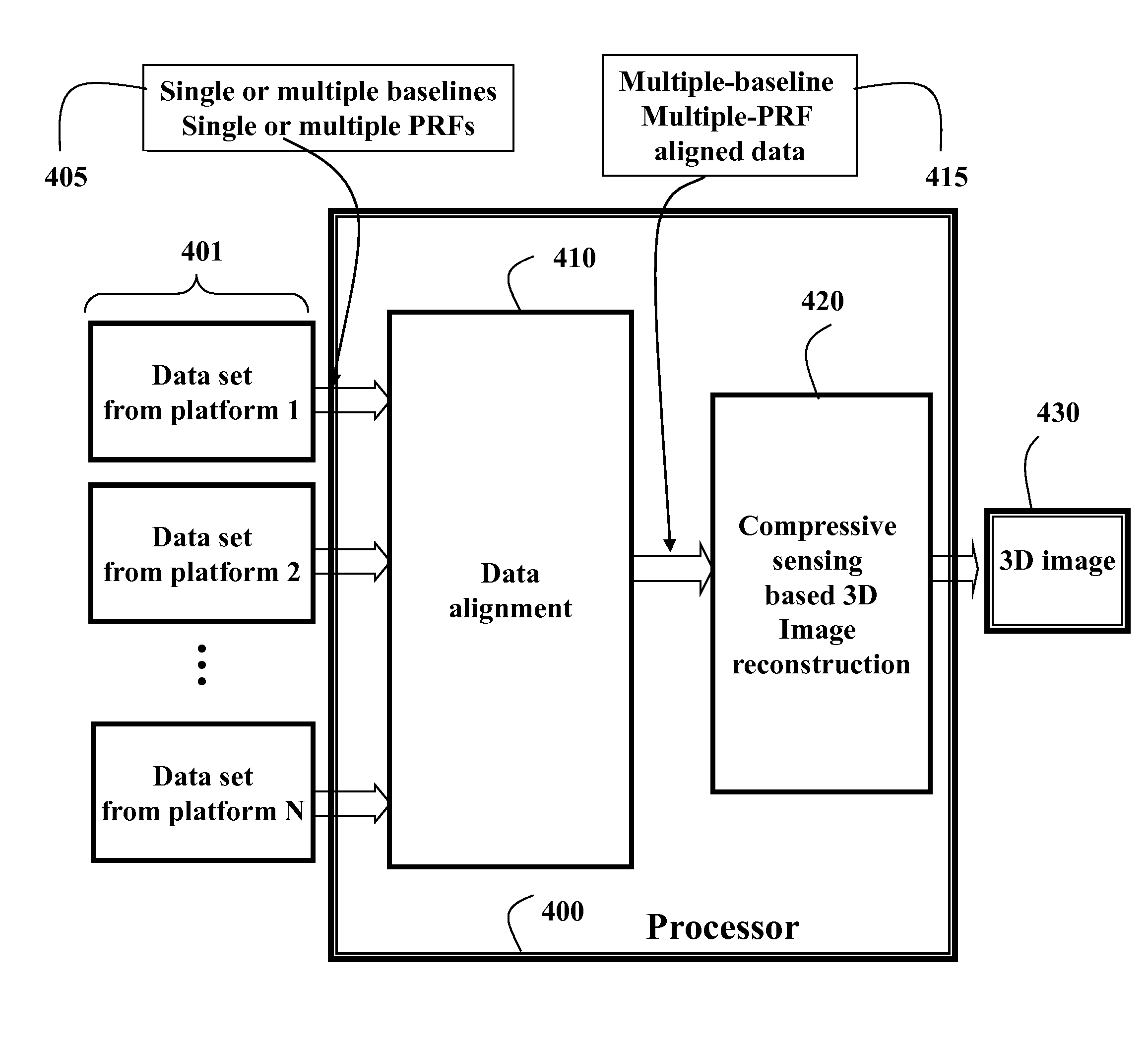 System and Method for 3D Imaging using Compressive Sensing with Hyperplane Multi-Baseline Data