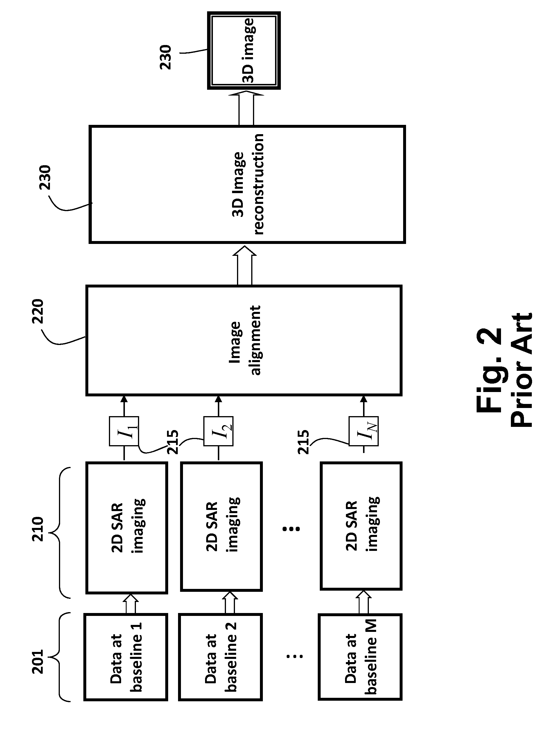 System and Method for 3D Imaging using Compressive Sensing with Hyperplane Multi-Baseline Data