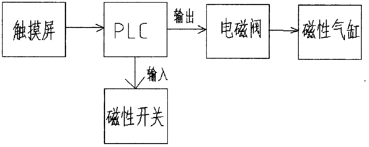 Intelligent conveying system