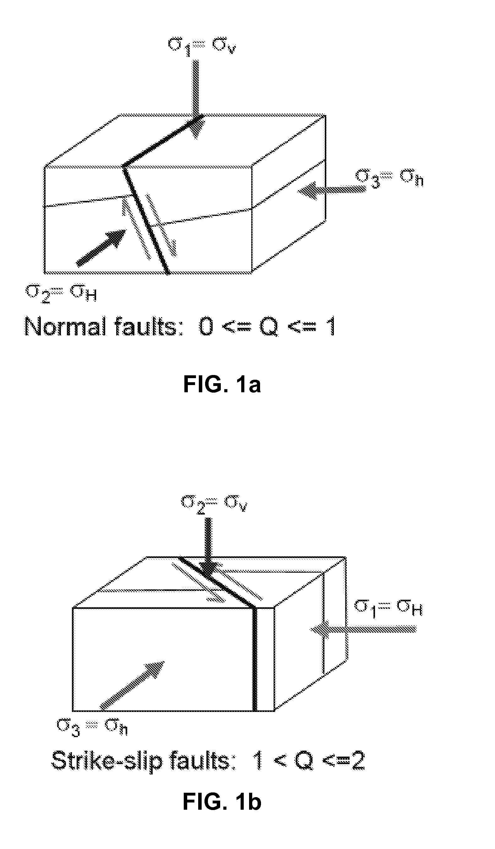 Method and system to determine the geo-stresses regime factor q from borehole sonic measurement modeling