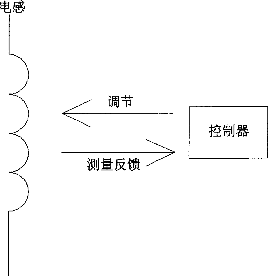 Adjustable inductance