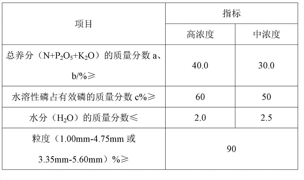 Controlled release fertilizer with natural insecticide efficacy