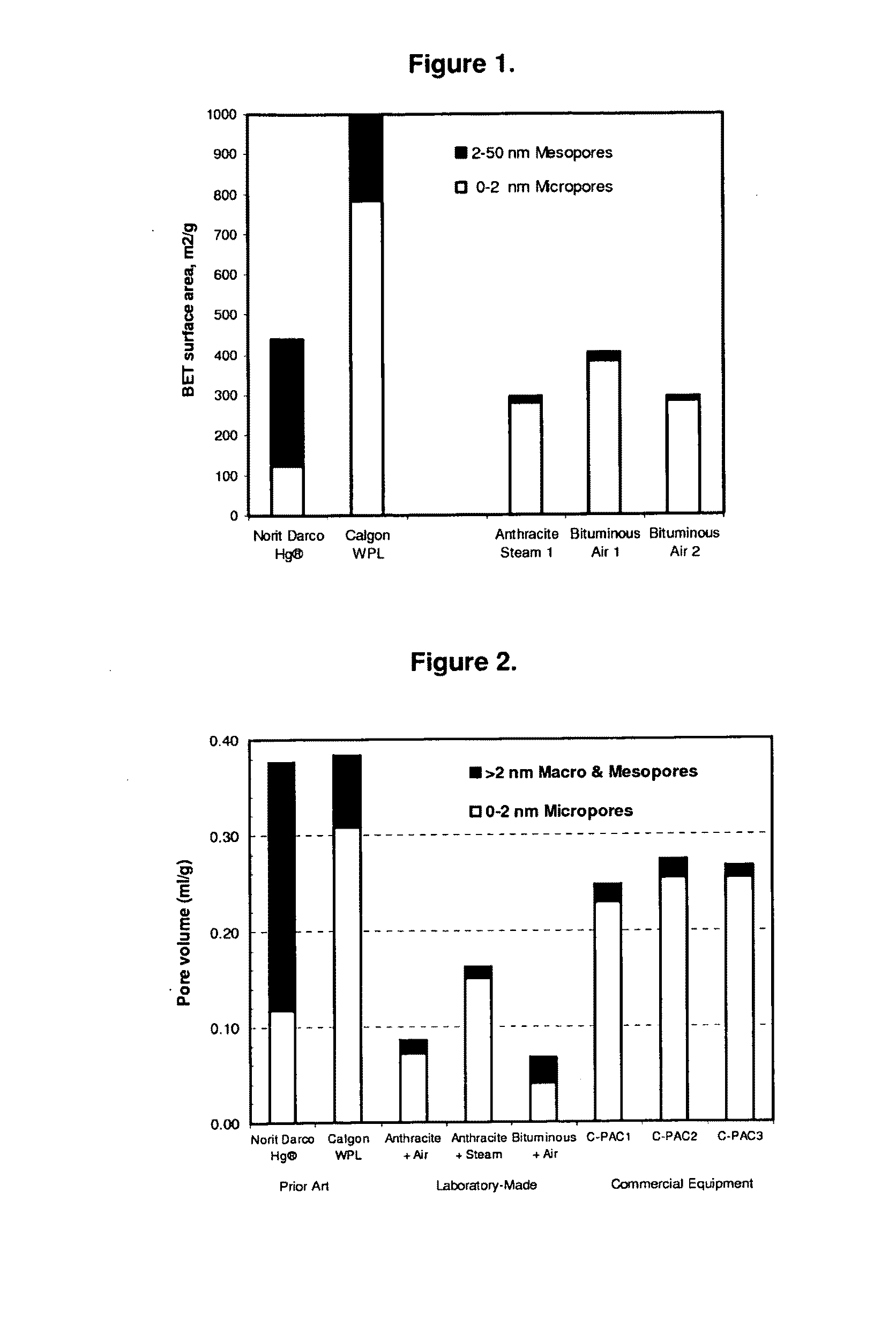 Compositions and methods to sequester flue gas mercury in concrete