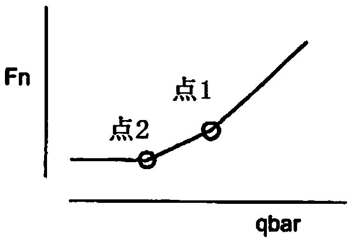 Modified thrust limit schedule for control of thrust asymmetry