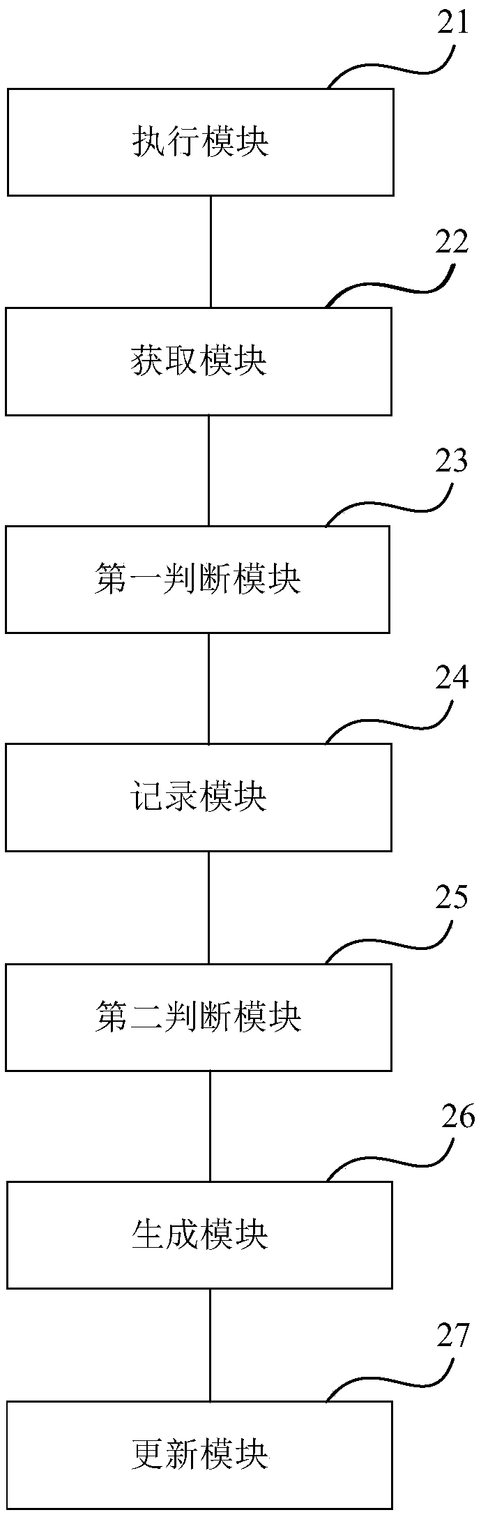 A method and a device for recording a context request execution process