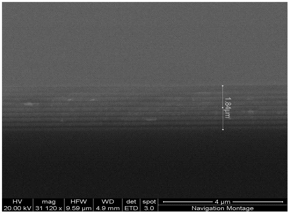 Multilayer-film filling type composite medium nanometer period grating structure and manufacturing method of multilayer-film filling type composite medium nanometer period grating structure