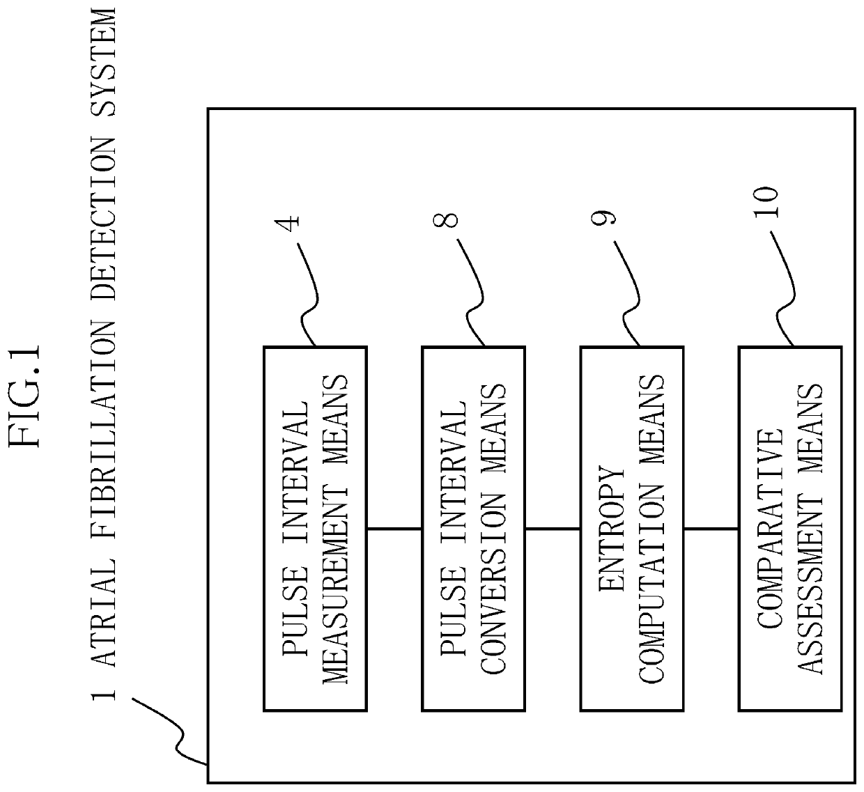 Atrial fibrillation detection system