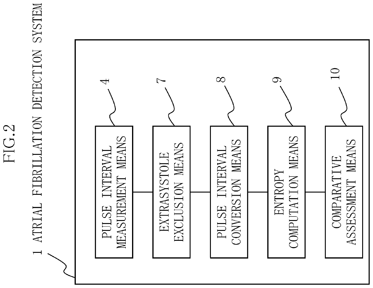 Atrial fibrillation detection system