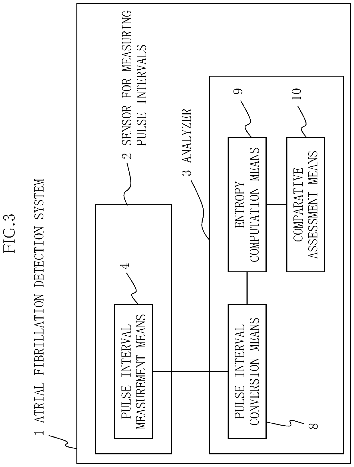 Atrial fibrillation detection system