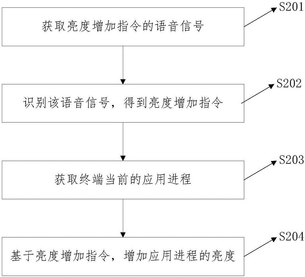 Method and device for adjusting equipment, and electronic equipment