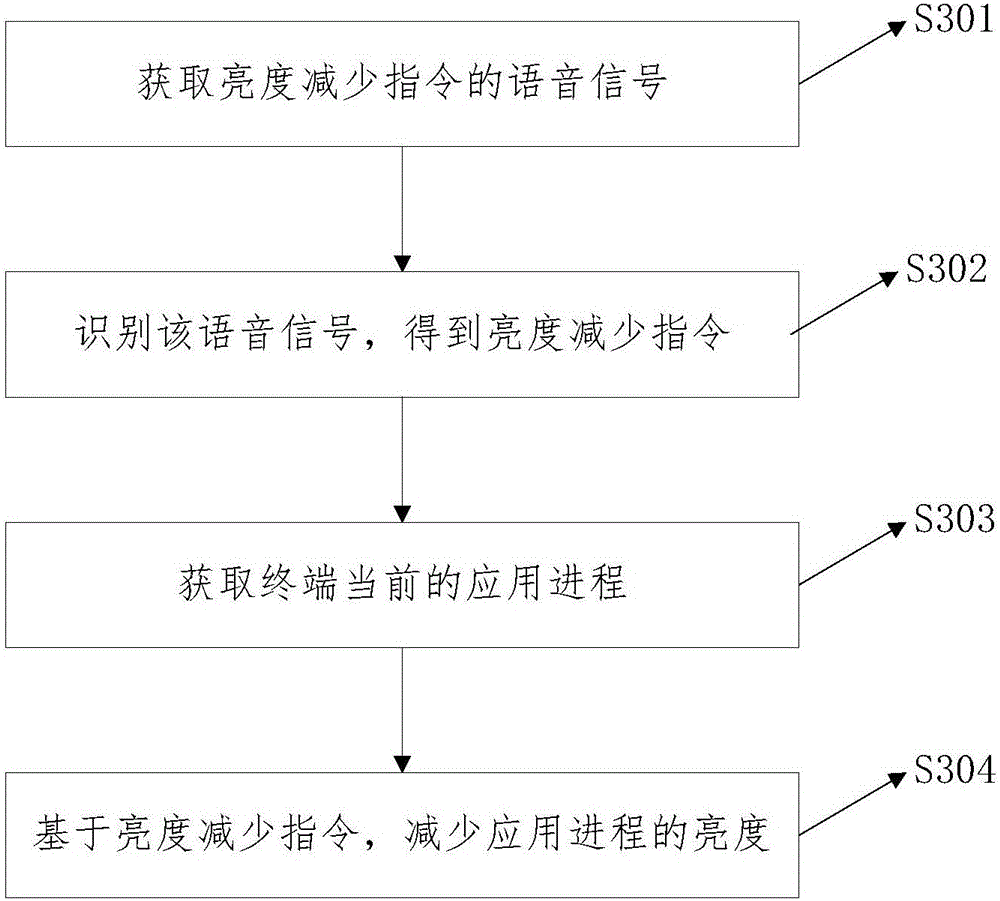 Method and device for adjusting equipment, and electronic equipment