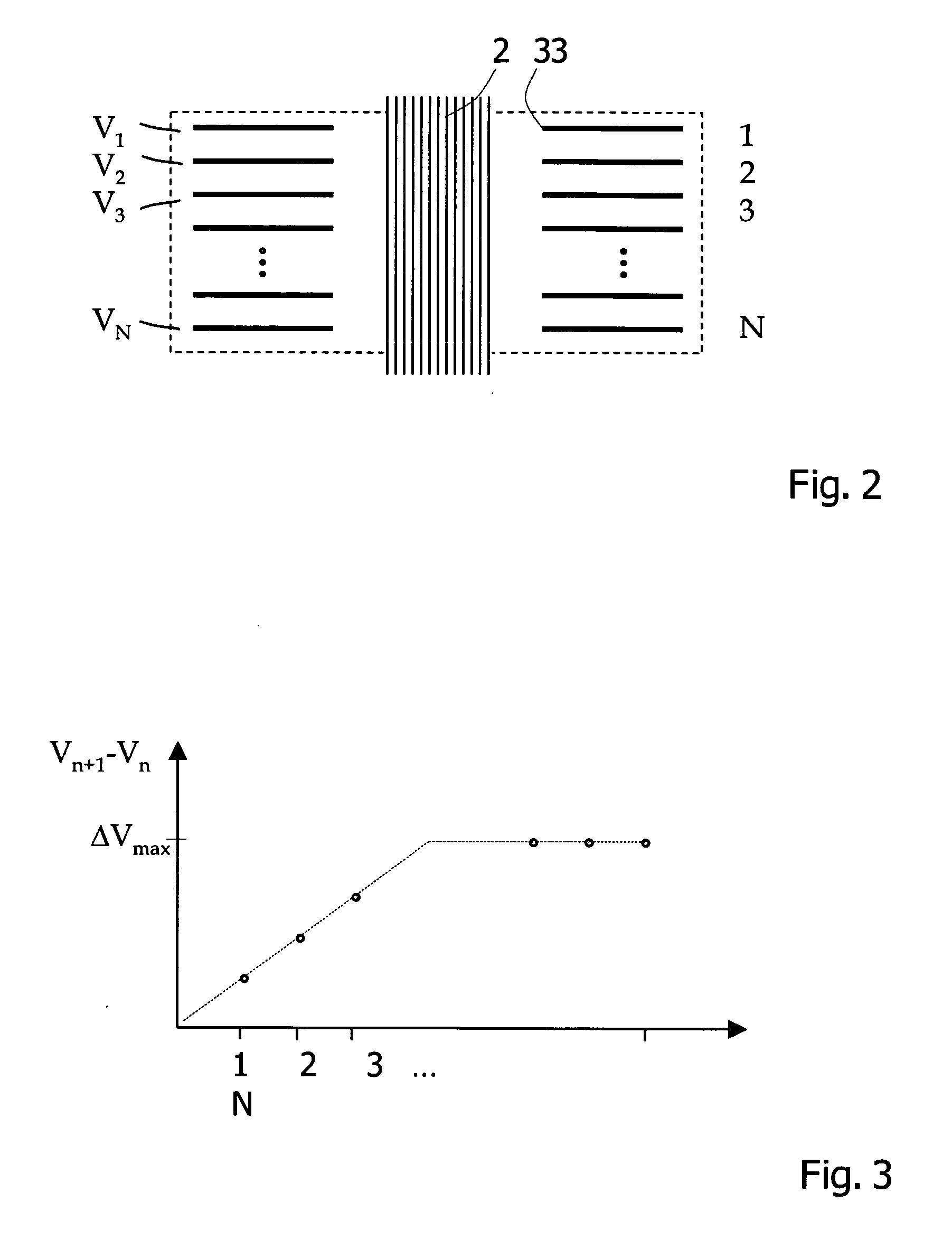 Ion irradiation of a target at very high and very low kinetic ion energies