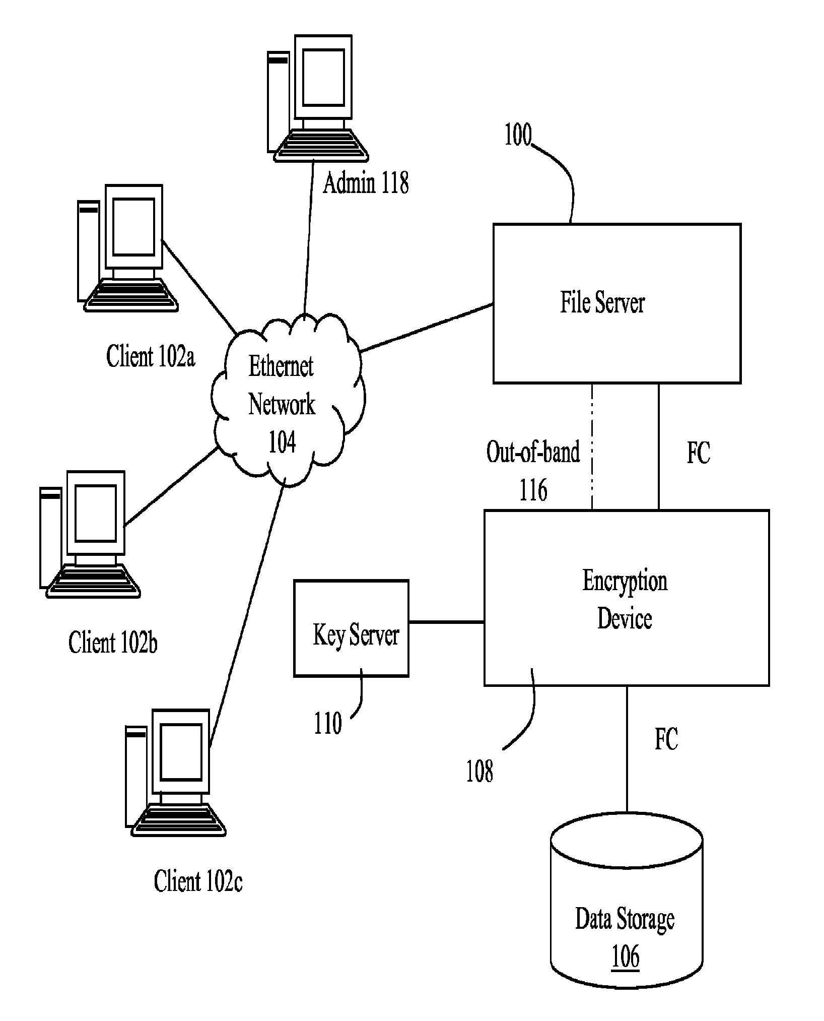 Identifying and enforcing strict file confidentiality in the presence of system and storage administrators in a NAS system