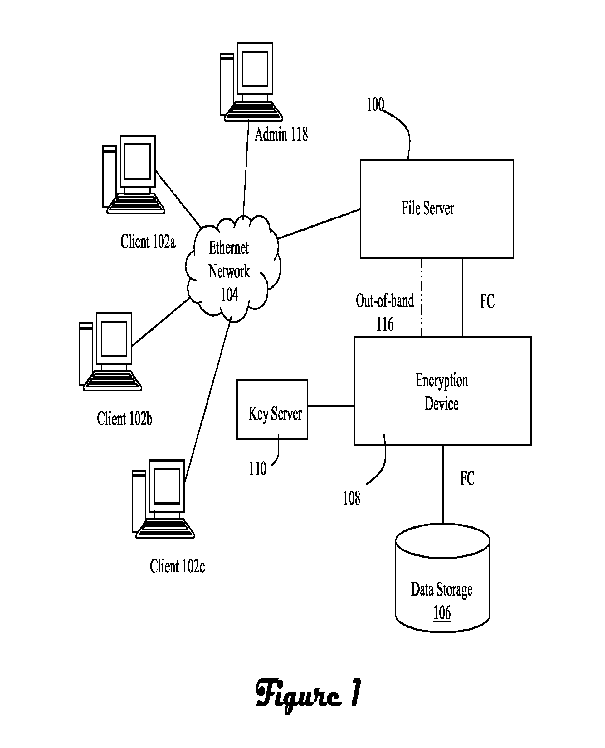 Identifying and enforcing strict file confidentiality in the presence of system and storage administrators in a NAS system